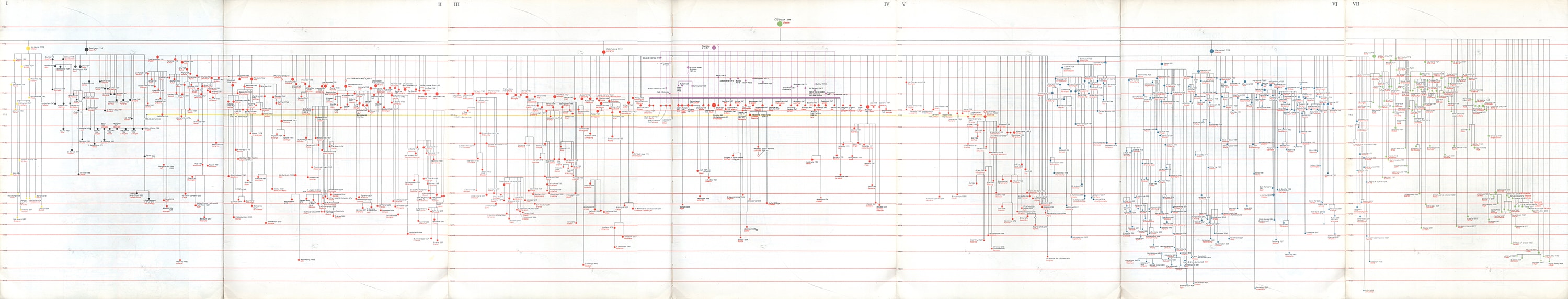 Genealogy of Cistercian Monasteries established between the 11th and 17th centuries. Once an abbey reached a certain critical mass, the abbot would send a group of monks to found another abbey in strict observance of the same rules and values. Through this protocol, the order acquired massive power and influence across the European continent. Image: F.V.D. Meer
